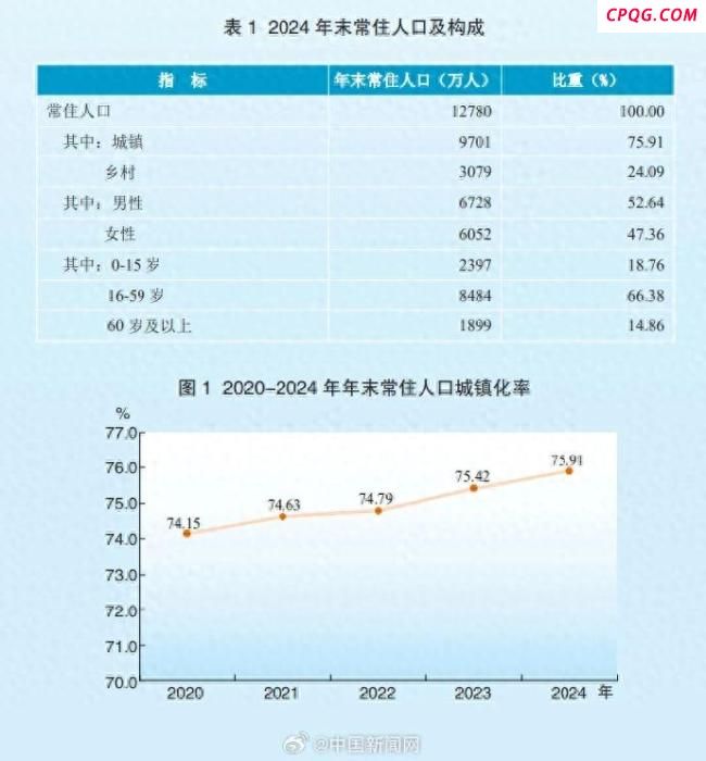 广东去年出生人口全国第一