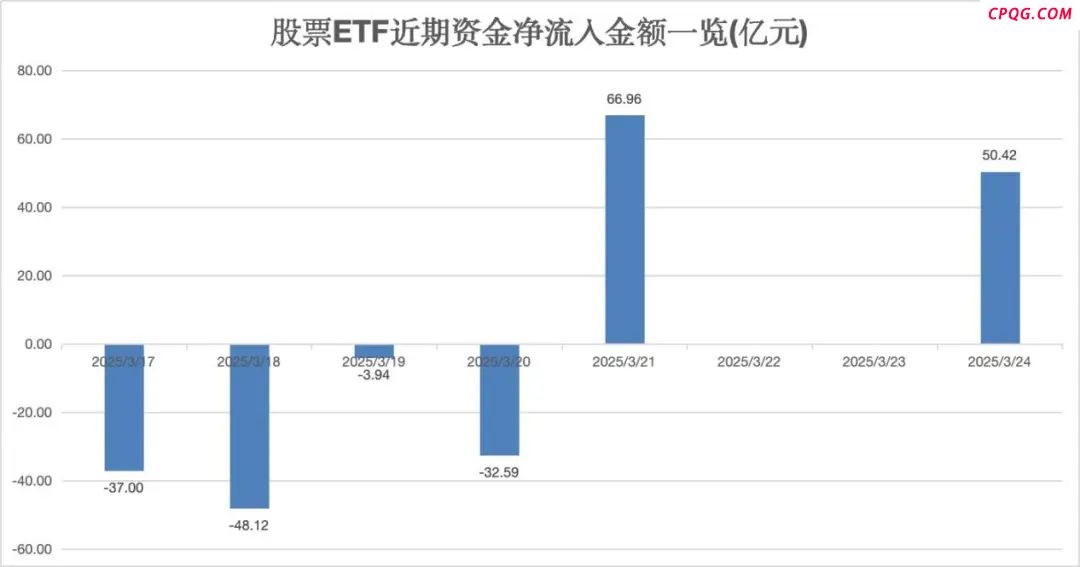 出手了！大举加仓