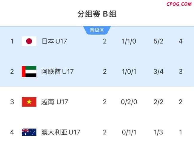 U17亚洲杯B组末轮局势反转不断