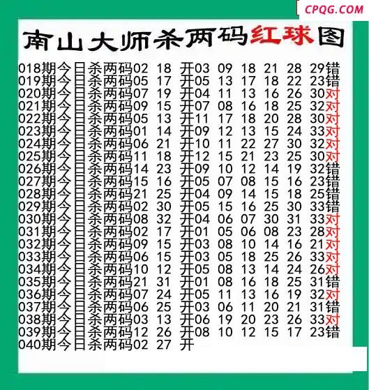 南山大师杀两红040期双色球图谜 