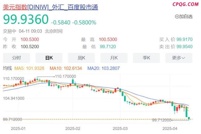 美元崩了！美股期指全线跳水，日韩股市大跌，黄金暴涨创历史新高