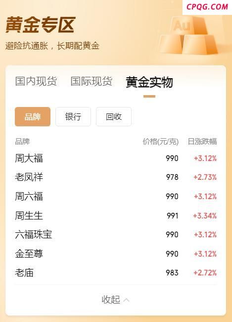 金饰克价即将破千