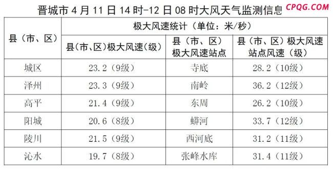 全国超半数省份被强风影响 多地突破极值
