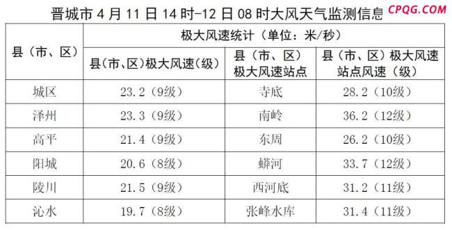 山西部分地区风力达12级