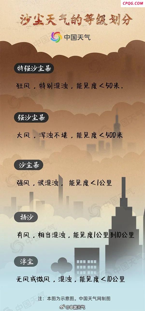 大风扬尘天气过后要警惕“雷暴哮喘” 强对流天气频发