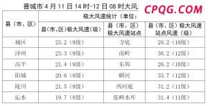 杭州一男孩坠楼 目击者称当时风很大 家长哭晕现场