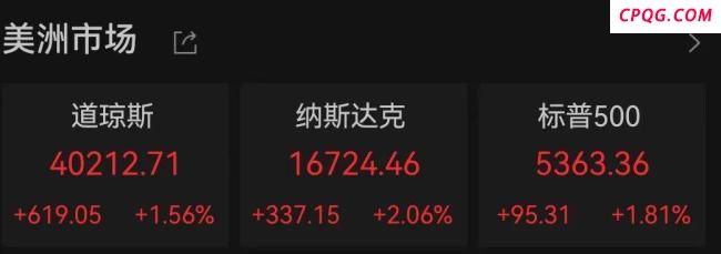 美联储紧急发声：必要时帮助稳定市场，美股反弹金价创新高