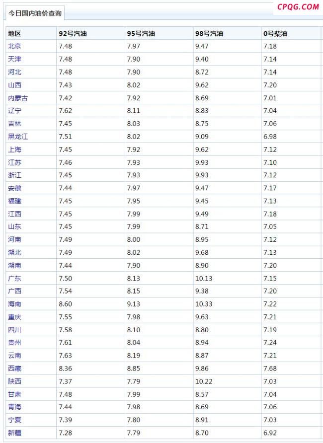 最新油价！大降430元/吨 创三年新低