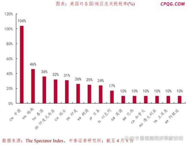 李迅雷：对等关税之后，特朗普将重启什么？ 特朗普2.0政策路径的再锚定