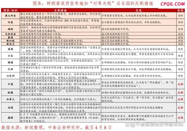 李迅雷：对等关税之后，特朗普将重启什么？ 特朗普2.0政策路径的再锚定