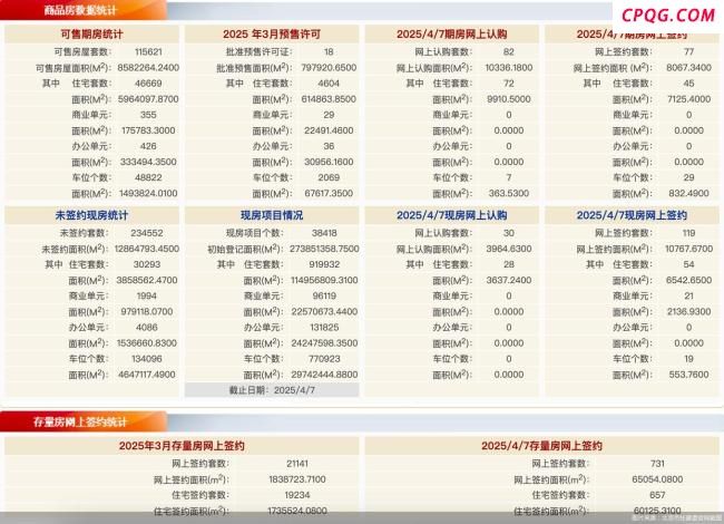 每日网签 4月12日北京新房网签65套、二手房网签251套