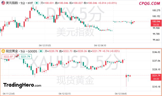 美国关税180度大转弯：豁免只是缓刑，半导体关税倒计时启动