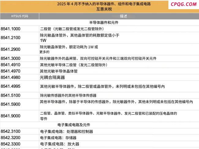 美对中国产品大规模豁免关税说明啥 贸易战中场休息？