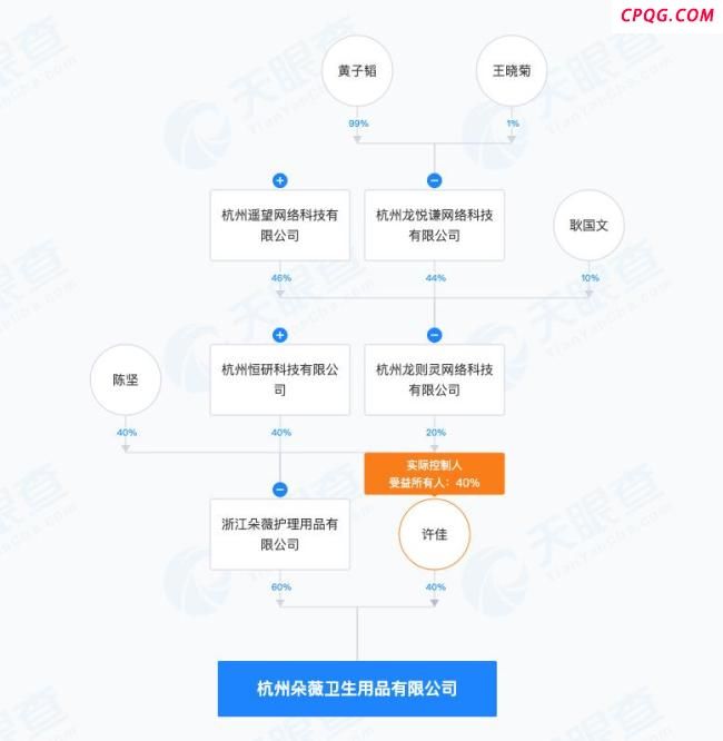 黄子韬卫生巾合作方入股卫生用品公司 股权变动引关注