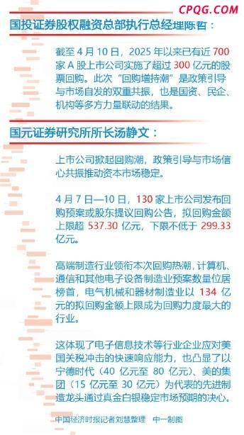 关税博弈下A股涌现增持回购潮