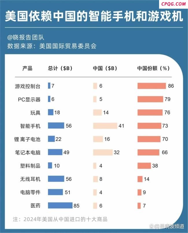 八个有望抗住关税冲击的出海赛道 解锁全球生活方式共建者新角色