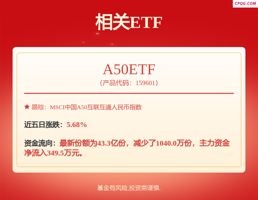 fund