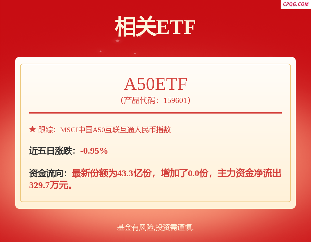 fund