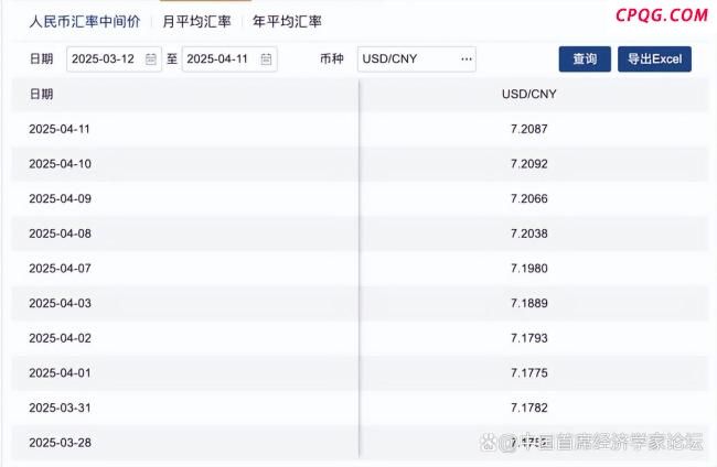美元指数跌破100 关税政策引发市场波动
