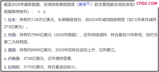 美债遇20多年来最惨抛售