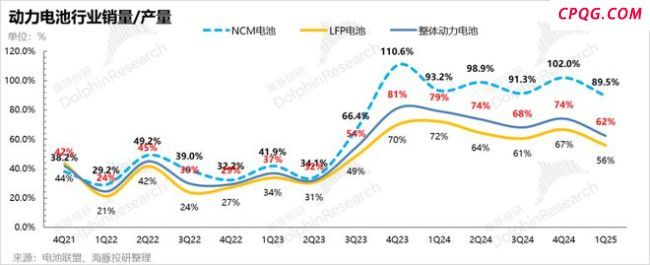 宁德时代：关税“劫匪”暴击，宁王艰难渡劫 电池销量不及预期