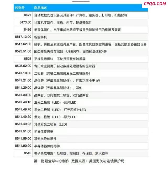 特朗普又要暂缓加征关税了 政策反复引发关注