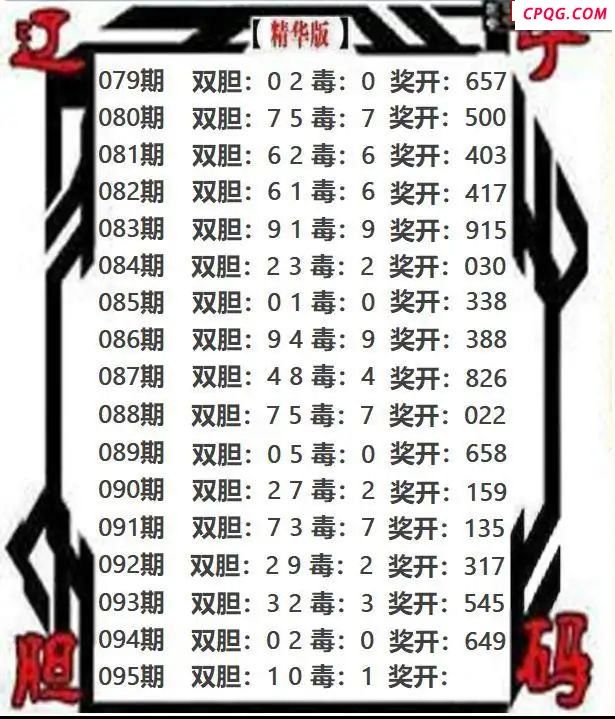 辽宁双胆2025095期3d图谜