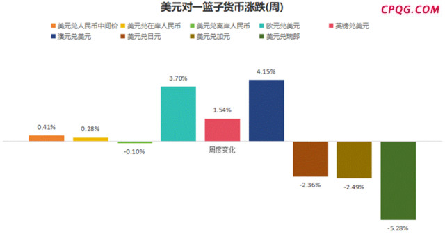 离岸人民币三日反弹超千点 持续贬值概率不大