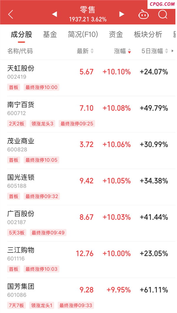 涨停潮来袭！一季报抢先看，社保基金重仓这4股