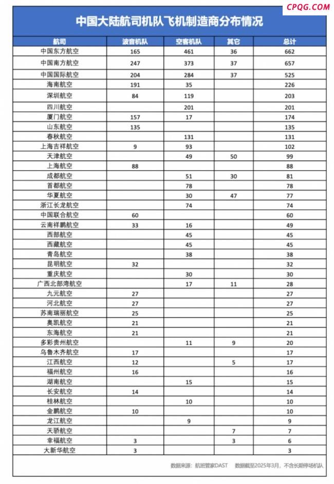 波音飞机对华交付前景不明 关税战影响深远