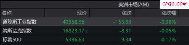 利空突袭，英伟达直线跳水 盘后大跌超6%