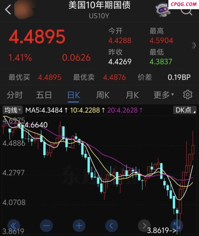 美财长：中国没把美债武器化；关税战下的金融稳定考量