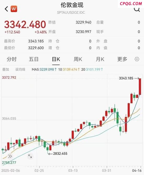 全线大跌，鲍威尔讲话引发恐慌 科技股领跌市场