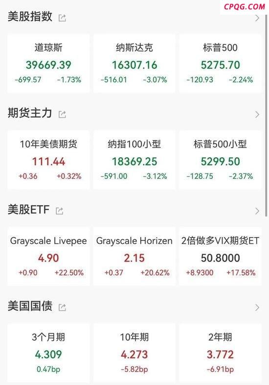 全线大跌，鲍威尔讲话引发恐慌
