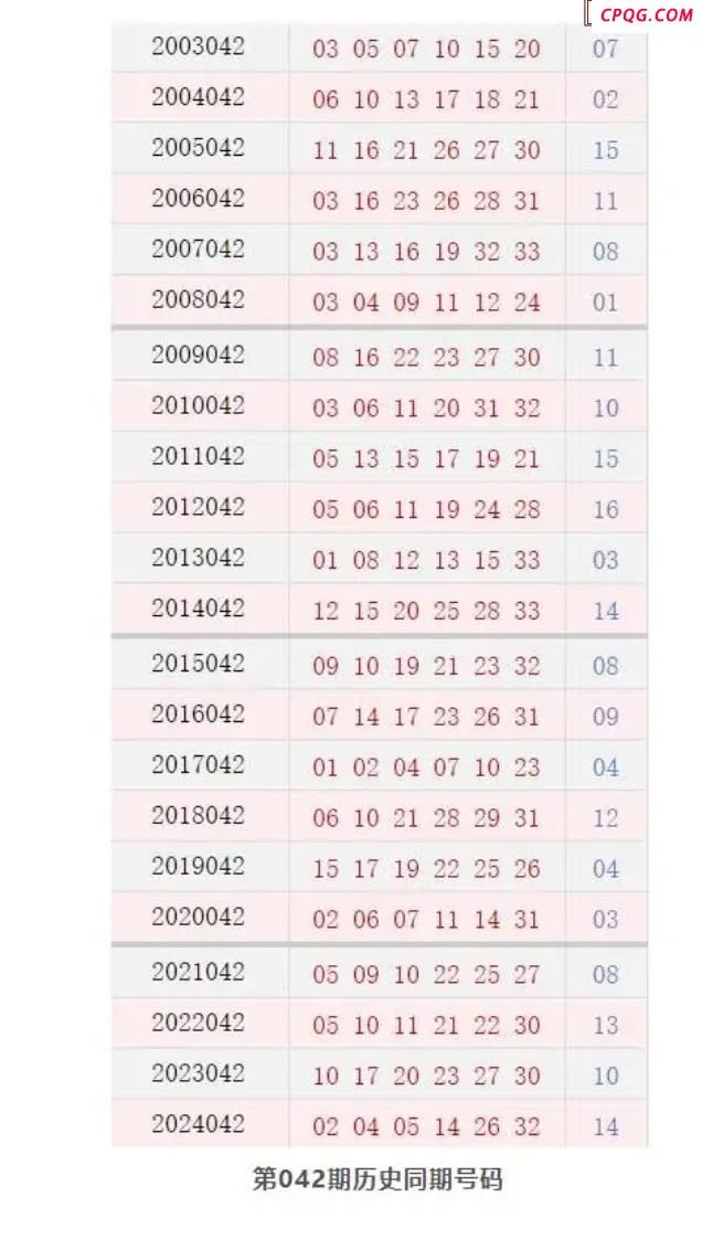 历史上的今天双色球4月17日开奖号码汇总