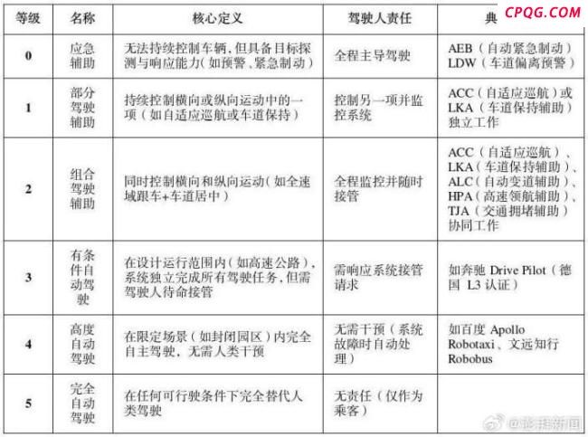公安部介入自动驾驶虚假宣传