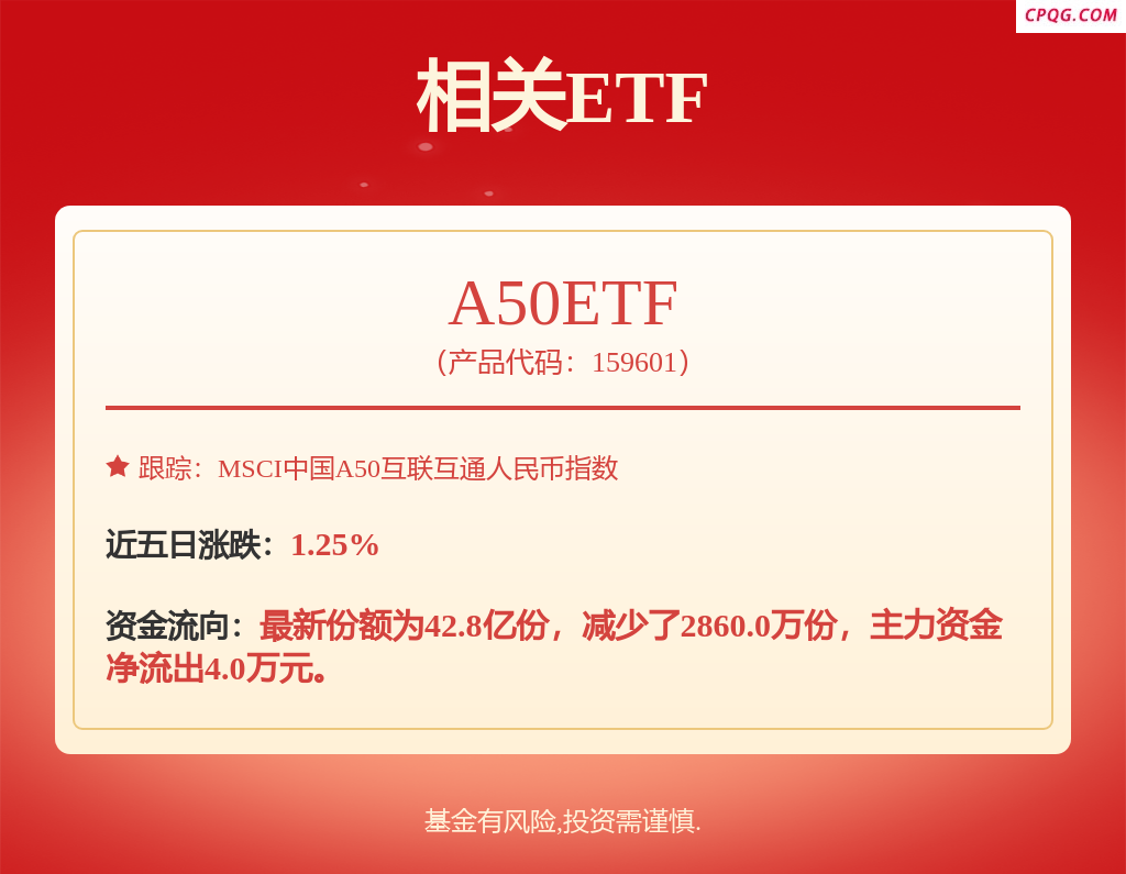 fund