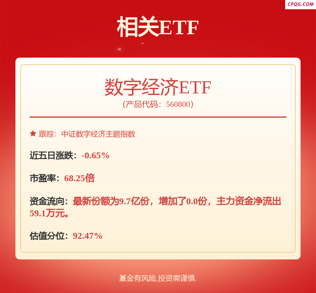fund