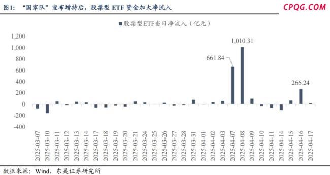 东吴证券：宽基指数强势吸金