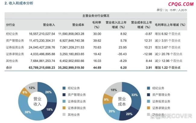 今年，券商们又靠投资赚翻了 自营业务成增长引擎