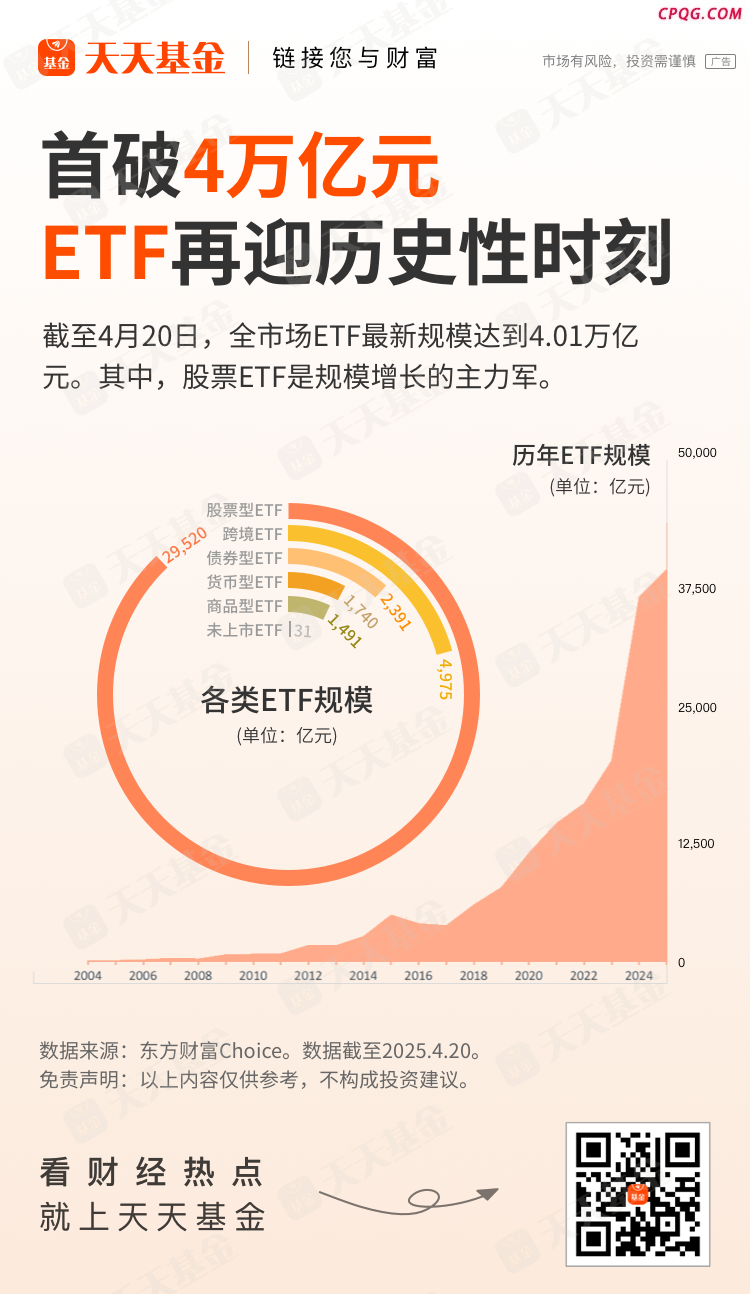 首破4万亿元！ETF再迎历史性时刻