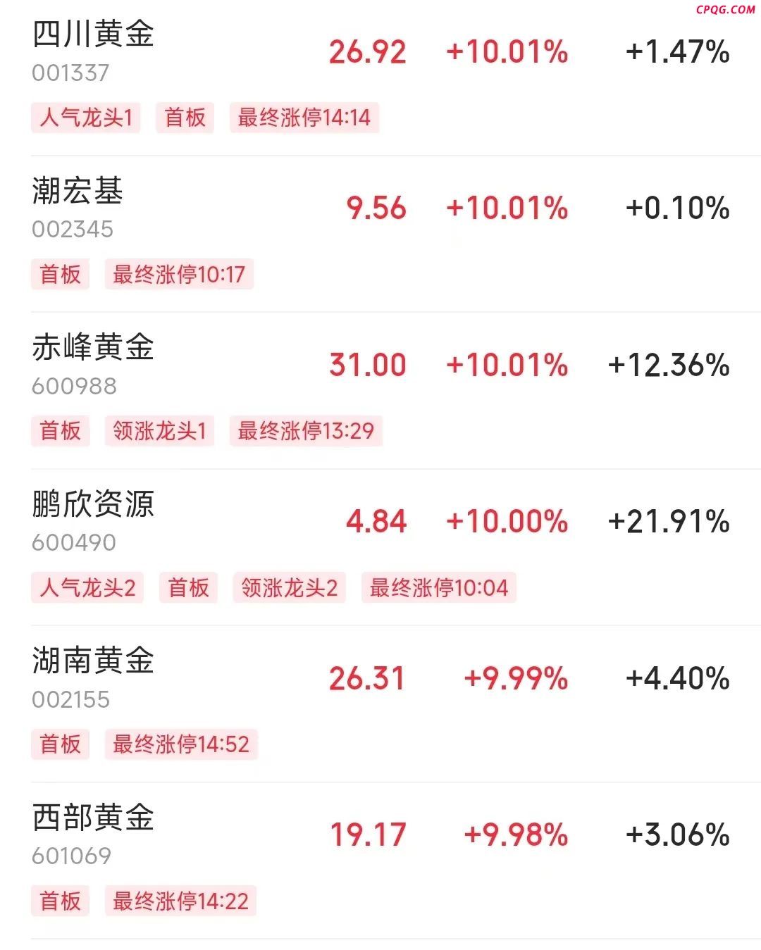 今夜巨震！美股全线大跌，美元也遭抛售，金价却涨疯了！特朗普继