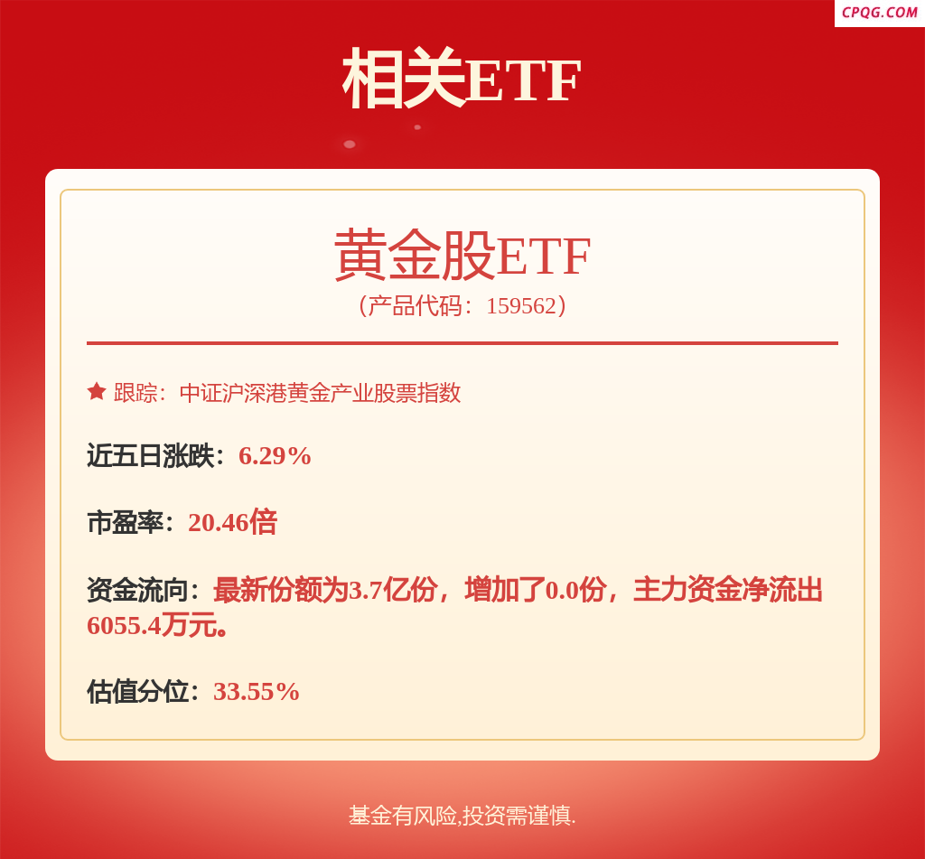 fund