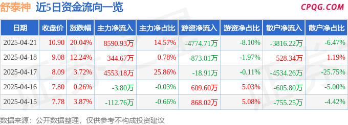 4月21日舒泰神涨停：创新药，新冠药物，医药概念热股
