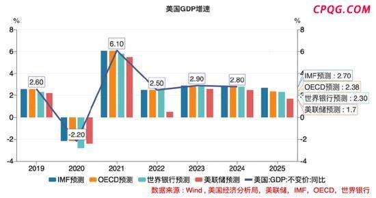 全球资本给美国经济敲响警钟 关税政策加剧衰退风险