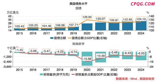 全球资本给美国经济敲响警钟 关税政策加剧衰退风险