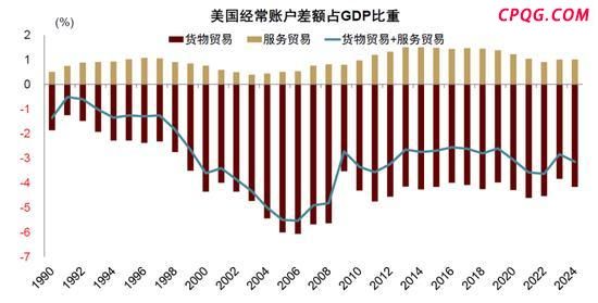 中金：特朗普的两个目标均难实现