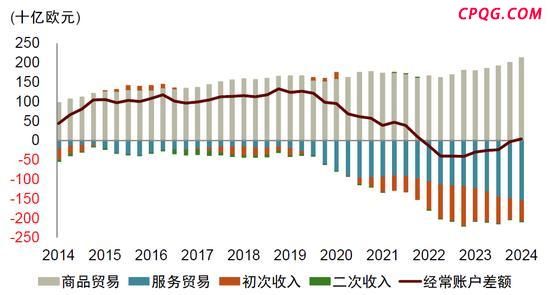 中金：特朗普的两个目标均难实现 关税政策效果有限