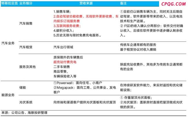 特斯拉被马斯克拖到阴沟里 财报暗藏改善信号