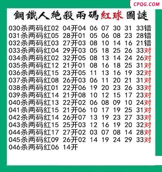 钢铁人杀两码红球046期双色球图谜 